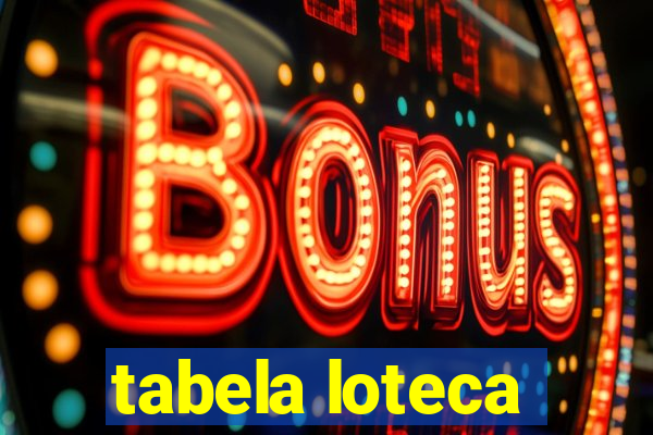 tabela loteca